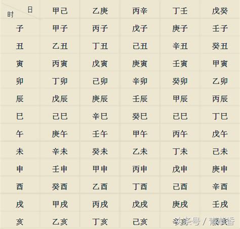 日柱 命主|日柱查询,日柱查询表,免费八字日柱查询